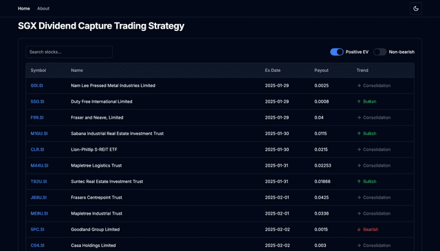 dividend capture tracker